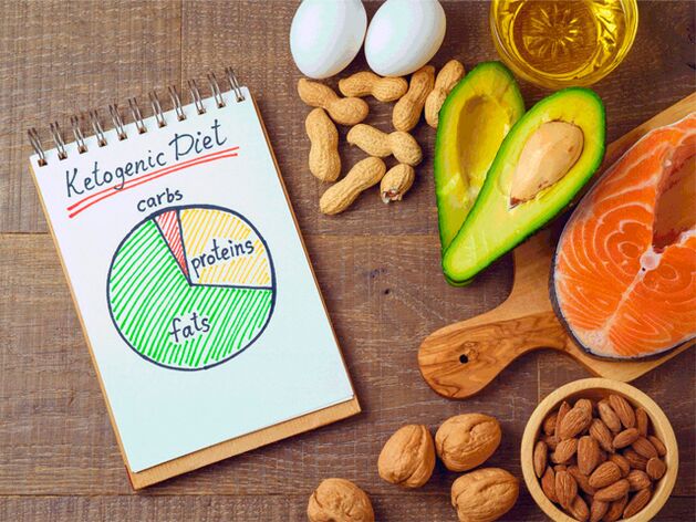 Keto -dieet, producten en diagram